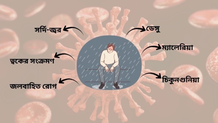 বর্ষার মরসুমে বাড়ছে রোগবালাই: জেনে নিন প্রধান রোগগুলো এবং বাঁচার উপায়